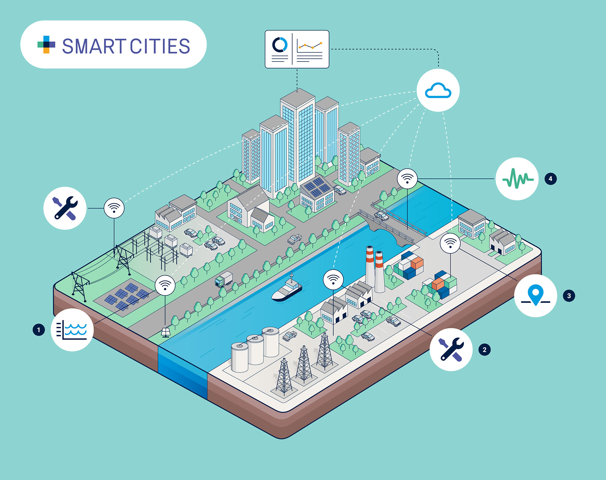smart_cities